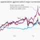 Image for article titled Absolutely everything you need to understand what happened to the Swiss franc this week